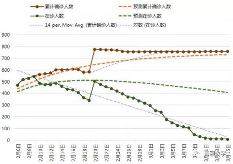 永利皇宫463cc软件成功使用大数据仿真技术预测疫情走势